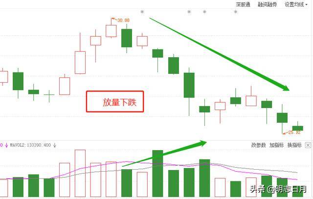 放量和縮量圖解(什么是縮量圖和放量圖)-添財(cái)網(wǎng)