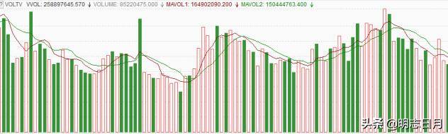 放量和縮量圖解(什么是縮量圖和放量圖)-添財(cái)網(wǎng)