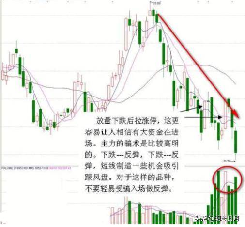 放量和縮量圖解(什么是縮量圖和放量圖)-添財(cái)網(wǎng)