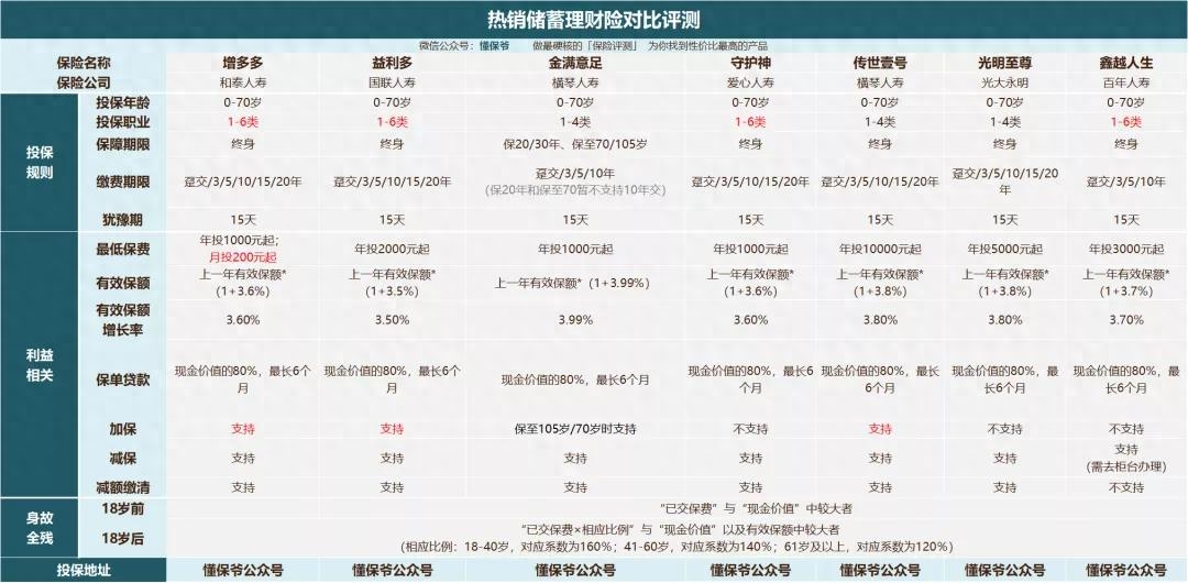 躉交什么意思(什么叫做躉繳)-添財網