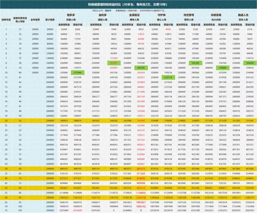 躉交什么意思(什么叫做躉繳)-添財網