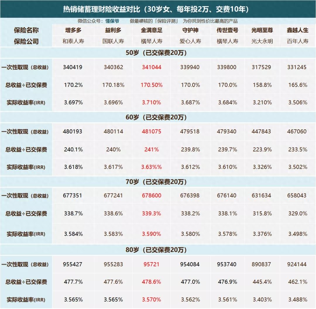 躉交什么意思(什么叫做躉繳)-添財網