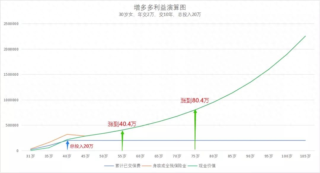 躉交什么意思(什么叫做躉繳)-添財網