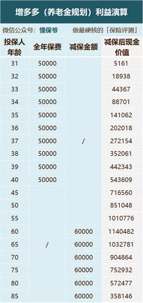 躉交什么意思(什么叫做躉繳)-添財網