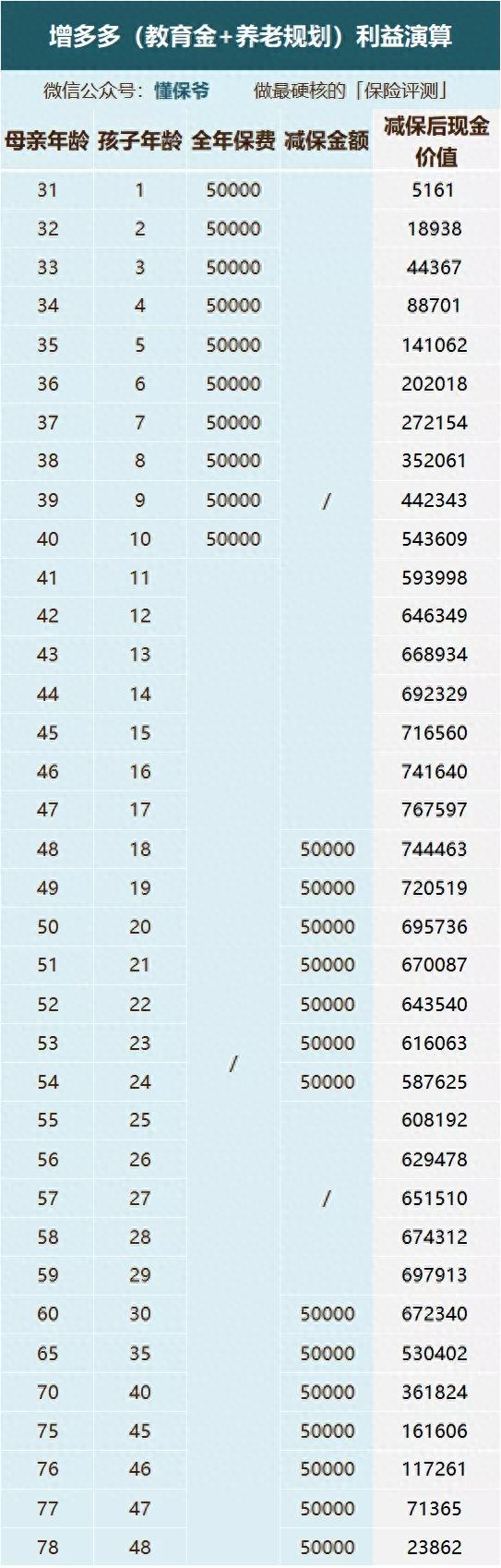 躉交什么意思(什么叫做躉繳)-添財網