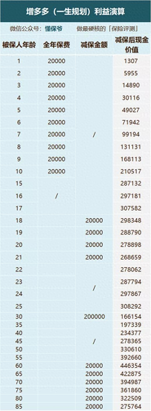 躉交什么意思(什么叫做躉繳)-添財網