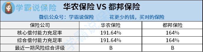 都邦保險車險查詢(都邦車險保單)-添財網