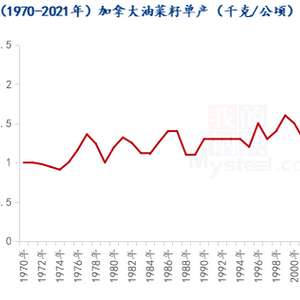 豆粕是什么(豆粕是生的還是熟的)-添財網
