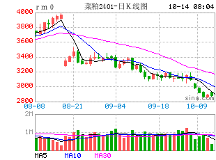 豆粕是什么(豆粕是生的還是熟的)-添財網