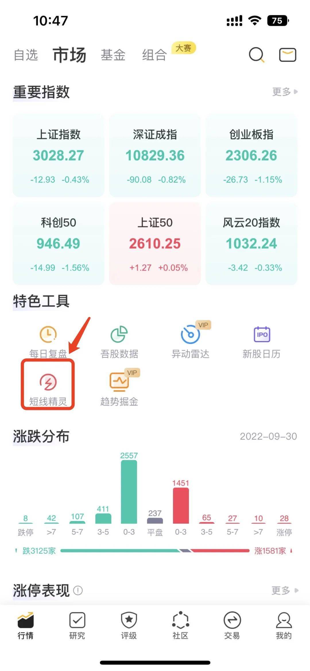 短線精靈(短線精靈app)-添財網