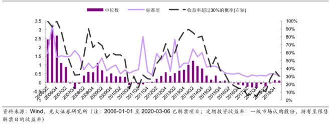 定向增發(fā)什么意思(定向增發(fā)的定義)-添財網(wǎng)