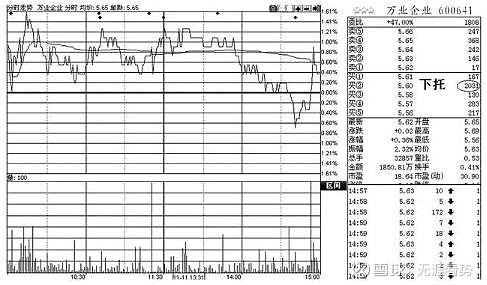 釣魚線k線圖(釣魚鉤k線)-添財網