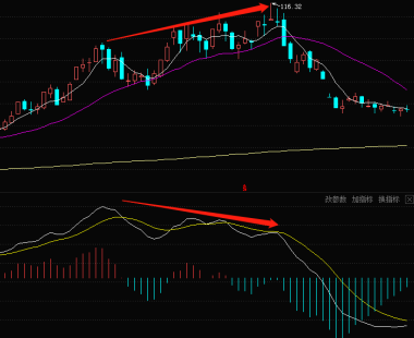 頂背離和底背離圖解(底背離圖示)-添財網