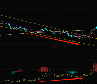 頂背離和底背離圖解(底背離圖示)-添財網