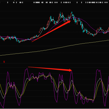 頂背離和底背離圖解(底背離圖示)-添財網