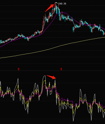 頂背離和底背離圖解(底背離圖示)-添財網
