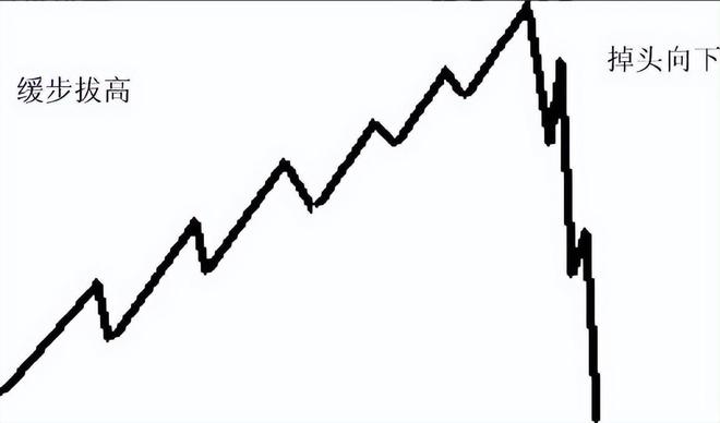 釣魚線k線圖(釣魚線k線圖形態(tài)新浪微博)-添財網