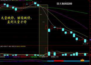 跌停是什么意思啊(跌停的意思是)-添財網