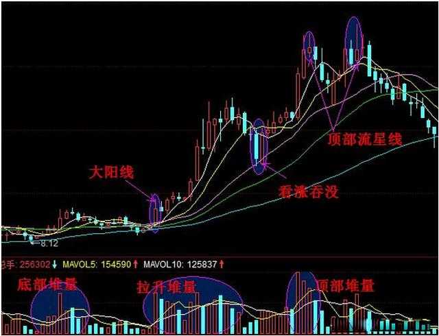底部堆量(底部堆量一般會存在多久以上)-添財網(wǎng)