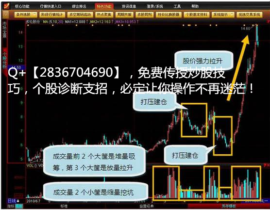 底部堆量(底部堆量一般會存在多久以上)-添財網(wǎng)
