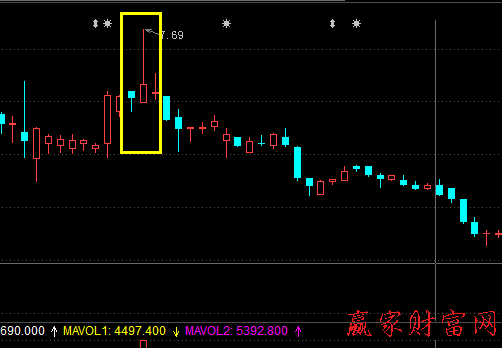 吊頸線k線圖解(什么叫吊頸k線)-添財網(wǎng)