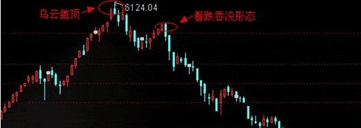 吊頸線k線圖解(什么叫吊頸k線)-添財網(wǎng)