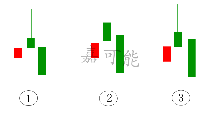 底分型(底分型)-添財網