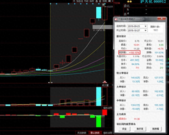 跌停是什么意思啊(跌停是怎么回事)-添財網