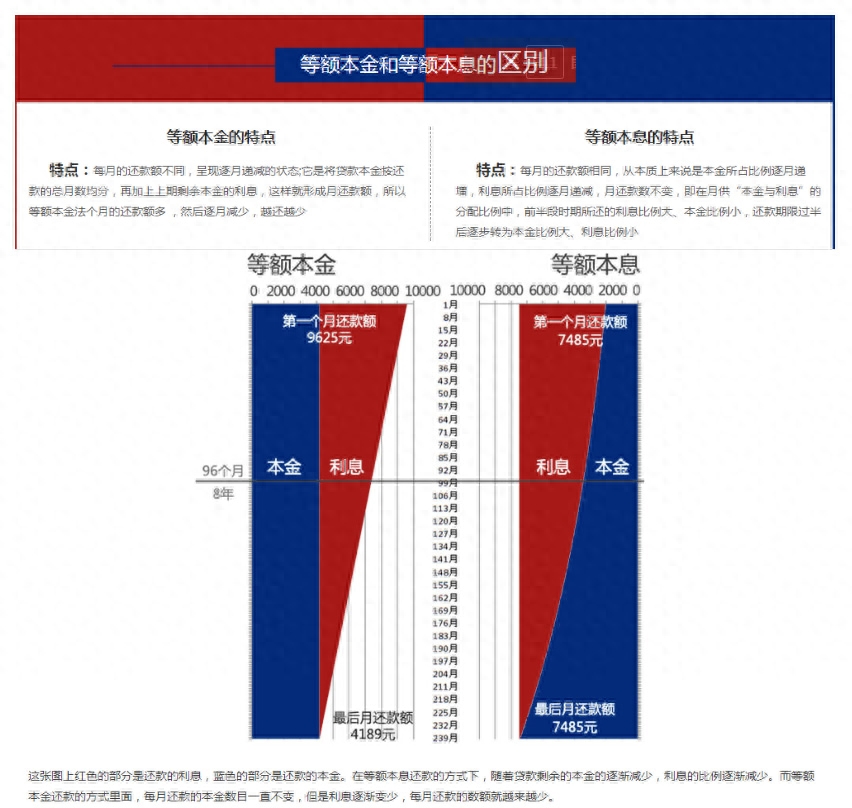 等額本息什么意思(本息等額的本息和公式)-添財(cái)網(wǎng)