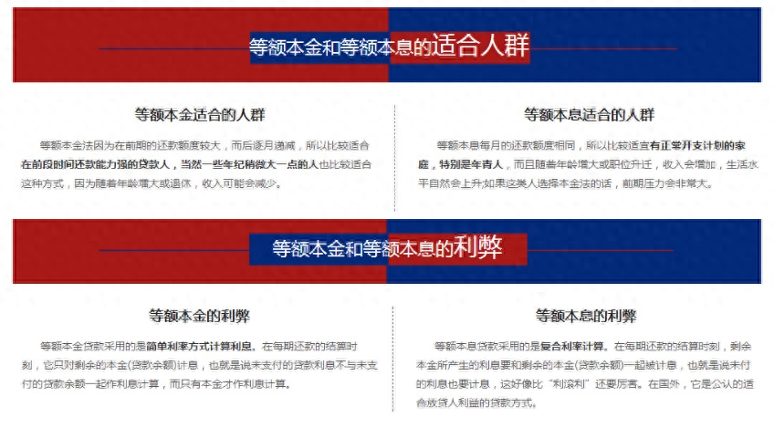 等額本息什么意思(本息等額的本息和公式)-添財(cái)網(wǎng)