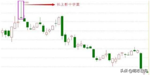 低位十字星(低位十字星)-添財網