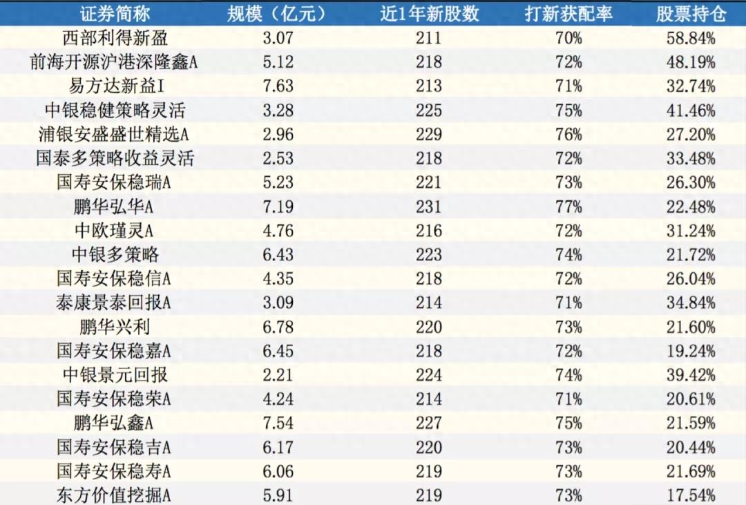 底倉是什么意思(倉是指什么)-添財網