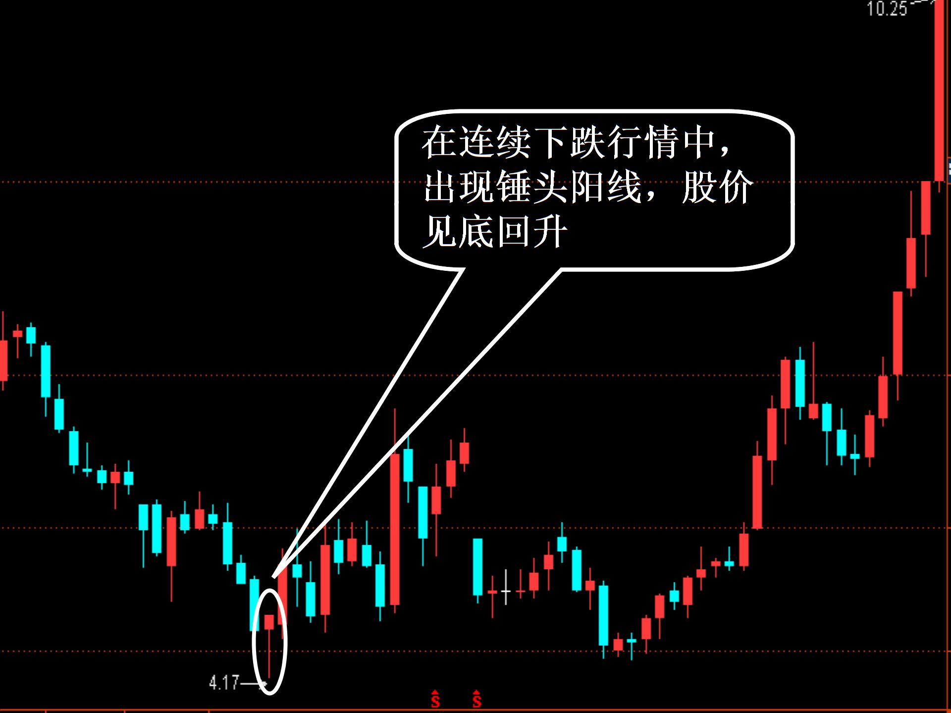 吊頸線(吊頸線k線圖解)-添財網