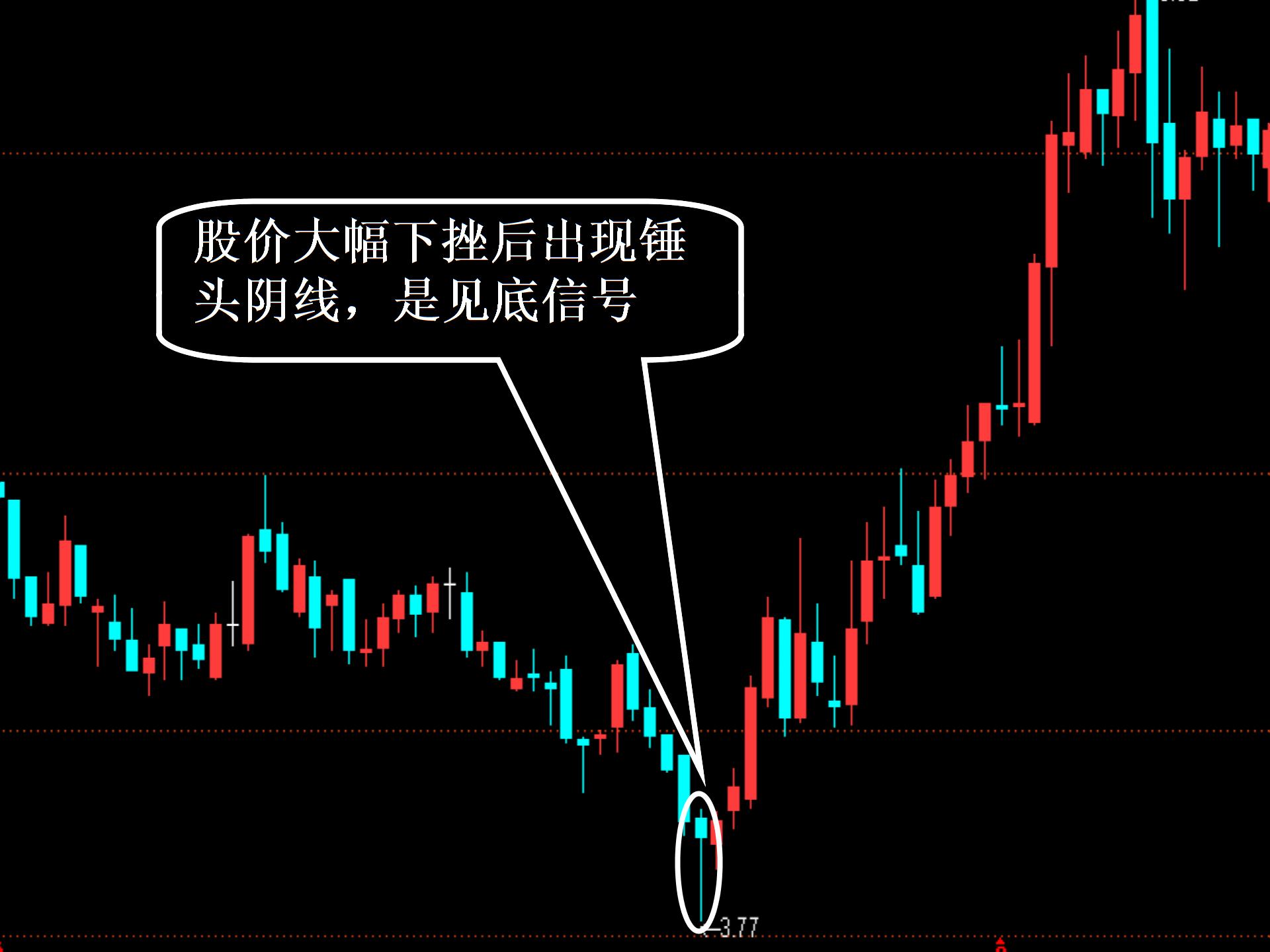 吊頸線(吊頸線k線圖解)-添財網
