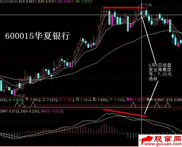 底背離圖解(背離和底背離)-添財網