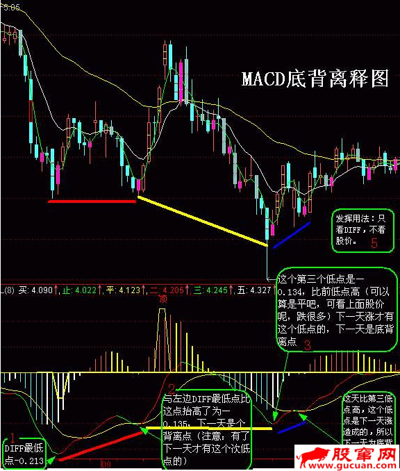 底背離圖解(背離和底背離)-添財網