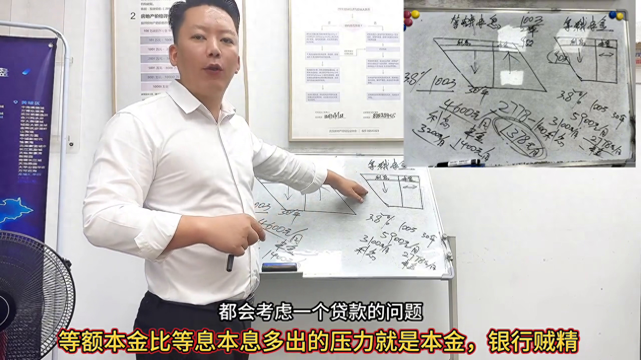 等額本息什么意思(本息等額還款什么意思)-添財網