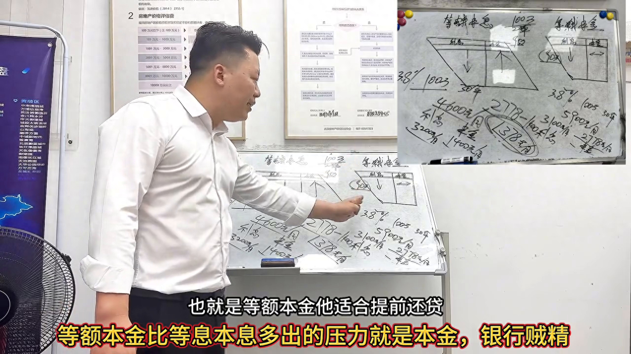 等額本息什么意思(本息等額還款什么意思)-添財網