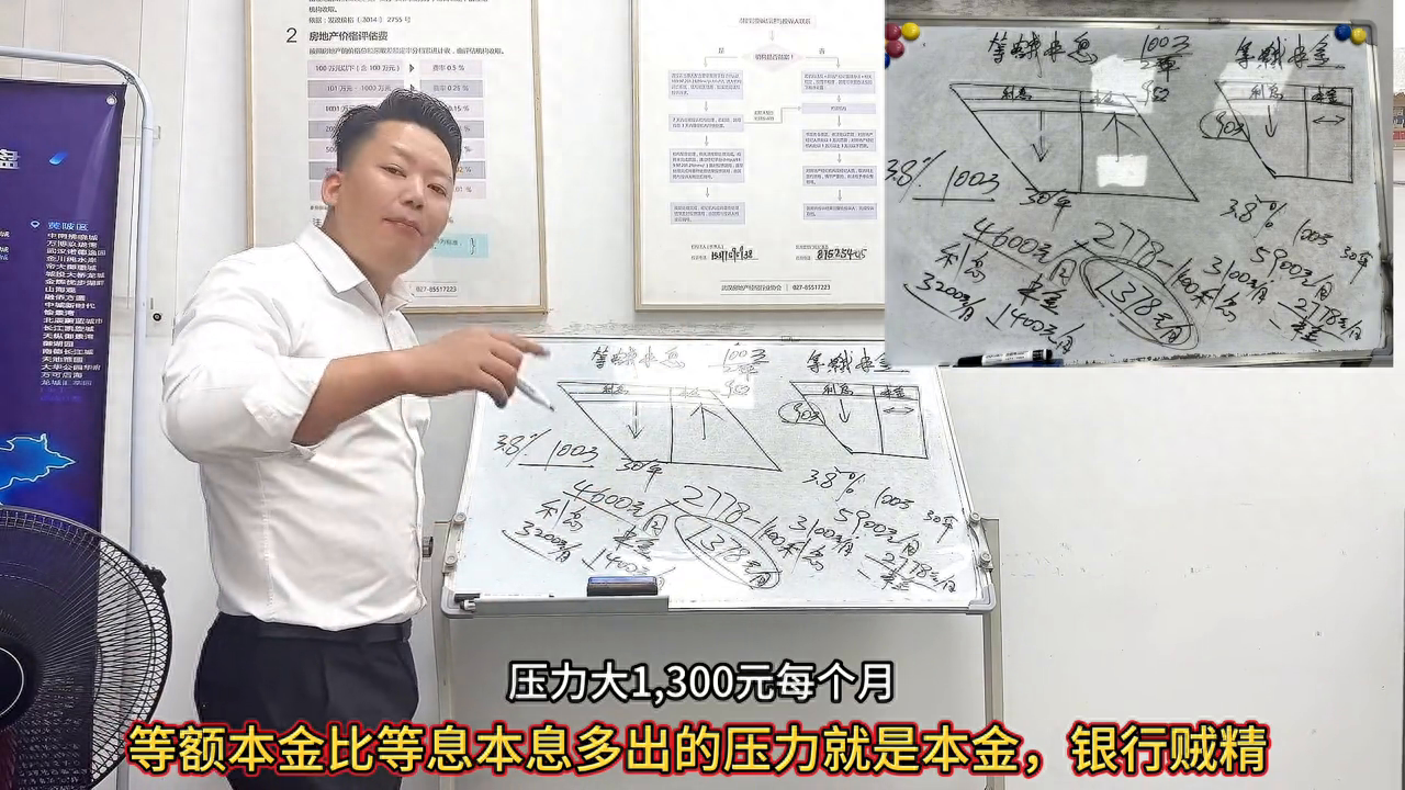 等額本息什么意思(本息等額還款什么意思)-添財網