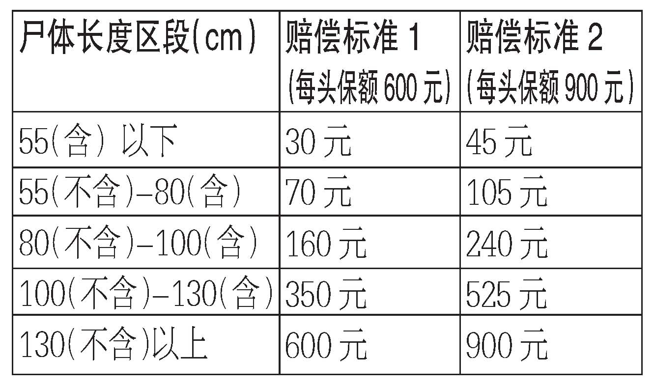 代位追償算一次出險嗎(代位追償出險)-添財網