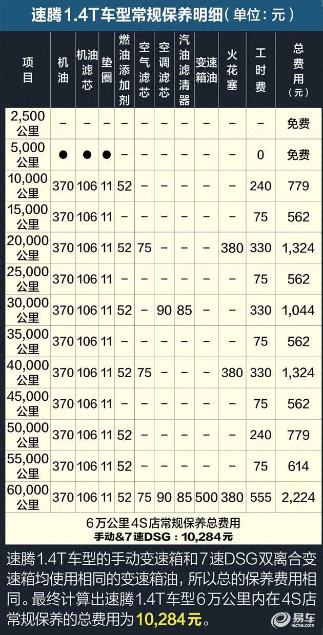 貸款購車計算器(購車貸款計算器2020年最新)-添財網