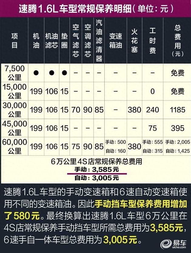貸款購車計算器(購車貸款計算器2020年最新)-添財網