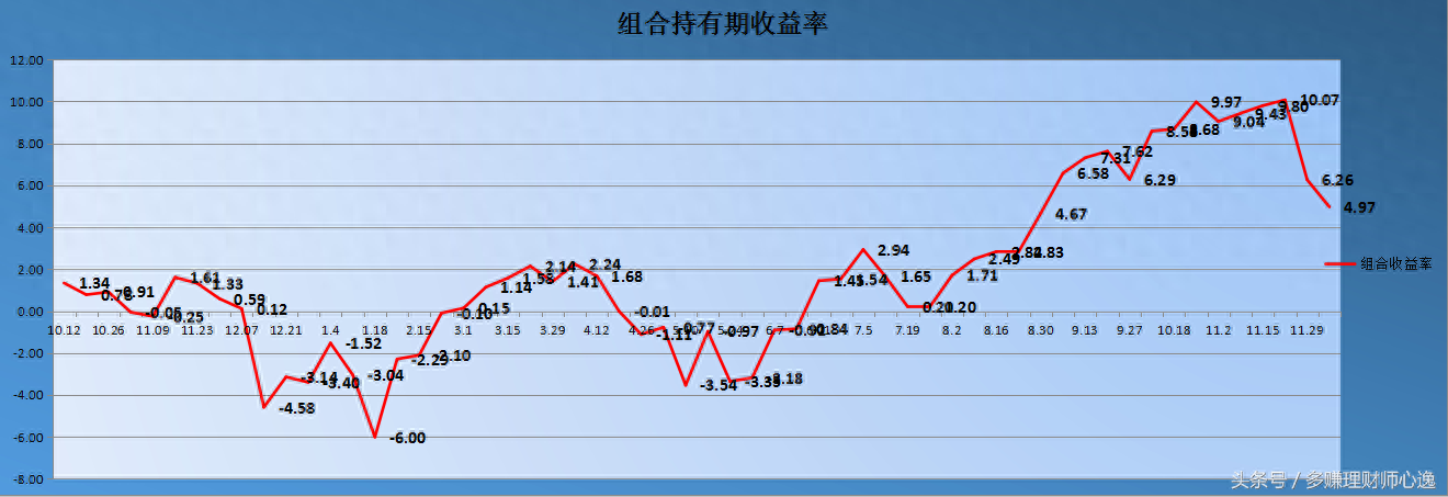 大盤點數(大盤點數是怎么計算的)-添財網