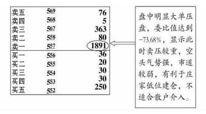 大單壓盤什么意思(大單壓盤啥意思)-添財網