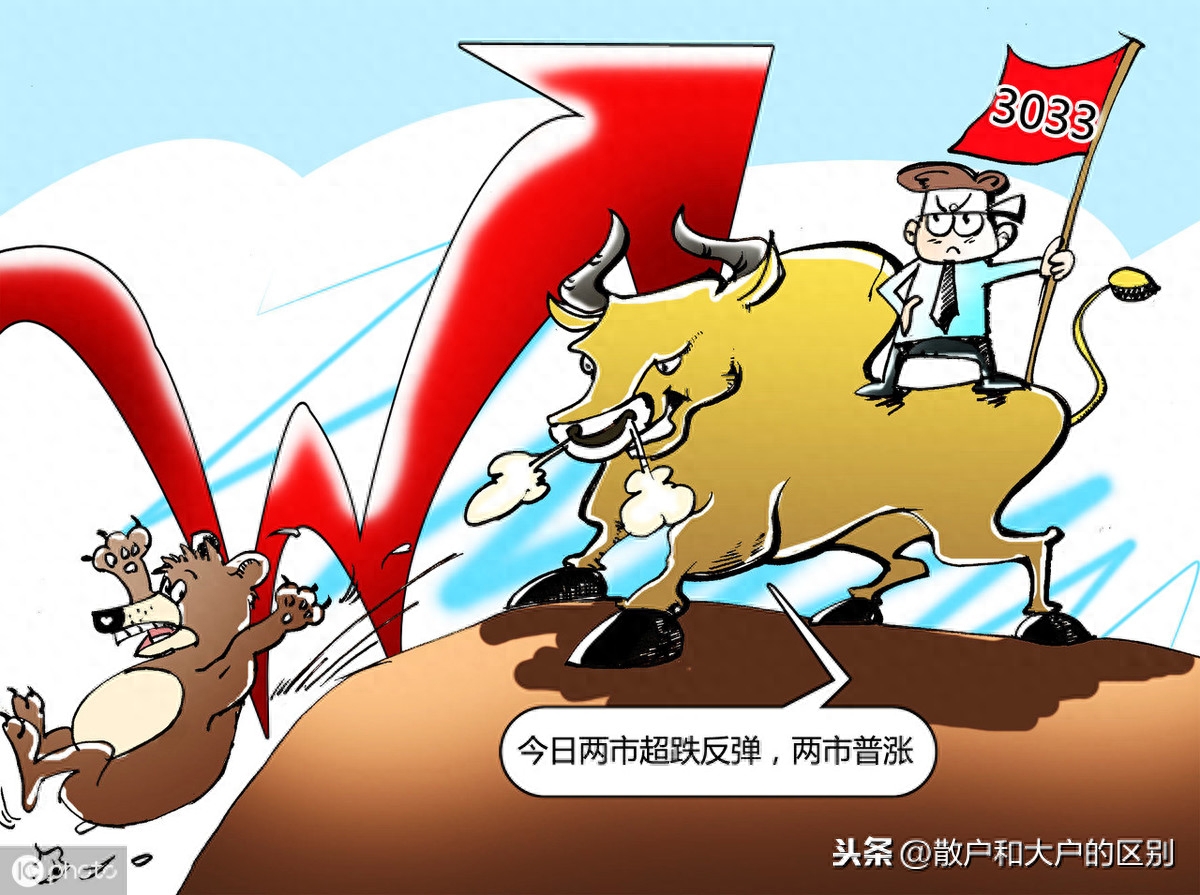 大盤點數(大盤點數在哪看)-添財網