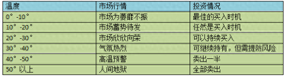 大盤點數(大盤點數什么意思)-添財網