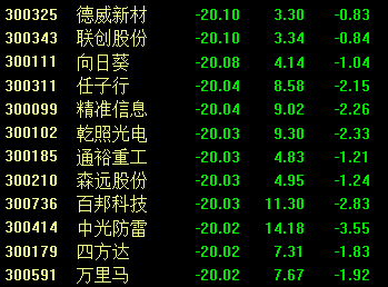 創業板是什么意思(創業板是什么意思)-添財網