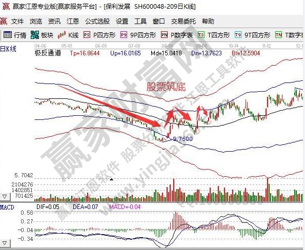 觸底反彈什么意思(觸底反彈原理)-添財網