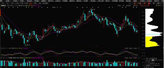 籌碼峰視頻講解(籌碼峰實戰技巧)-添財網