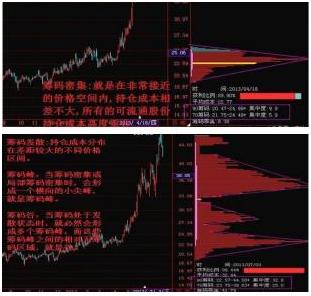 籌碼峰選股方法和圖解(怎么看籌碼峰選股)-添財(cái)網(wǎng)